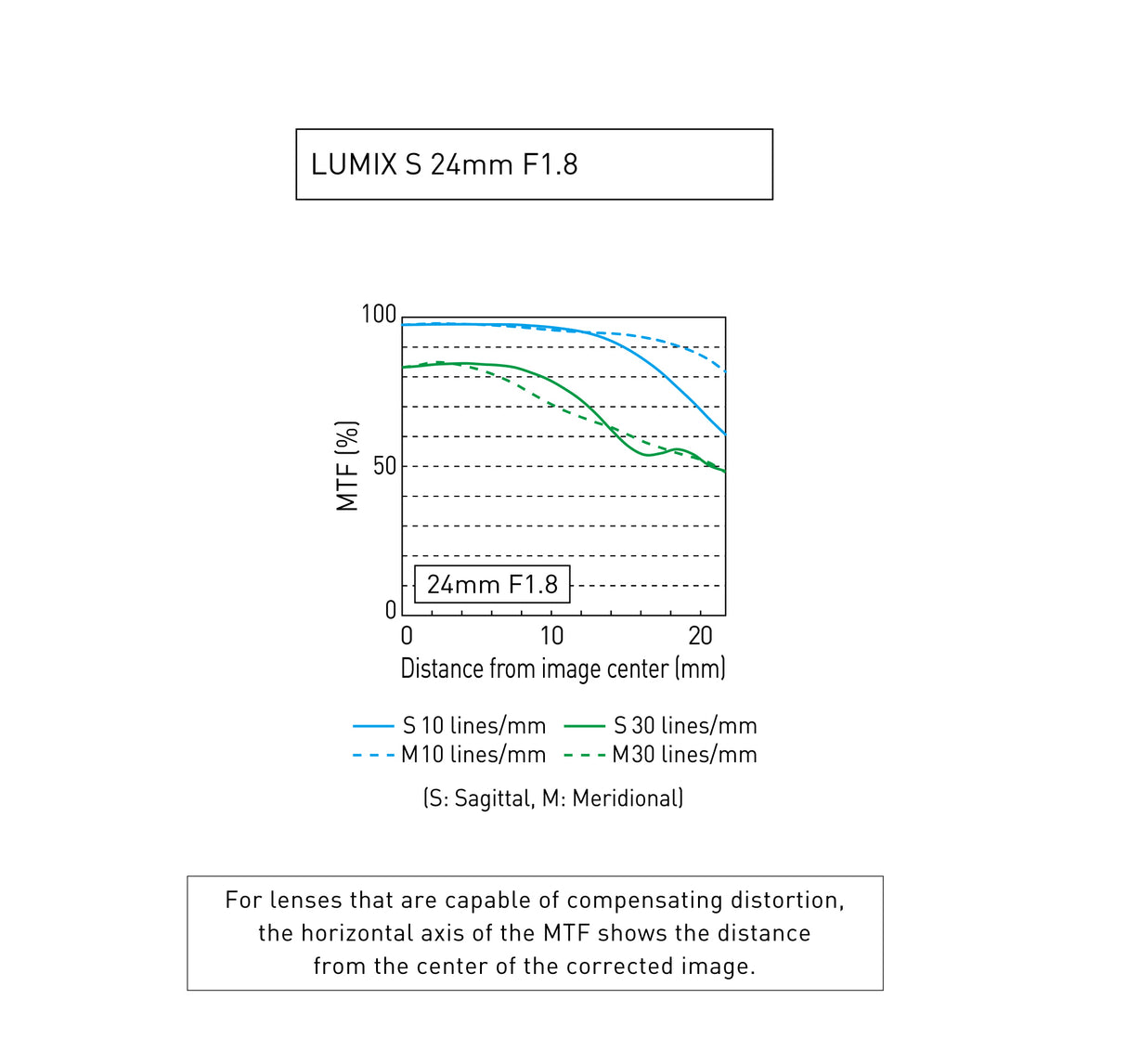 Panasonic Lumix S 24mm f/1.8 Lens