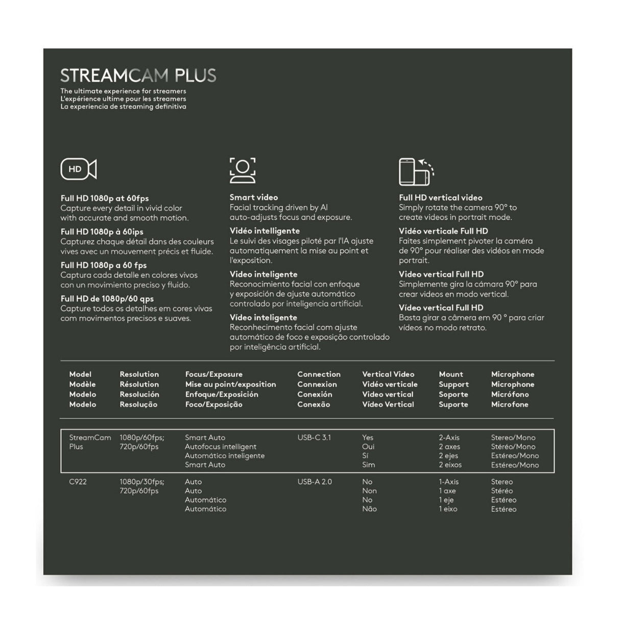 Logitech StreamCam Plus Webcam with Tripod (Graphite), USB Hub, and Ring Light