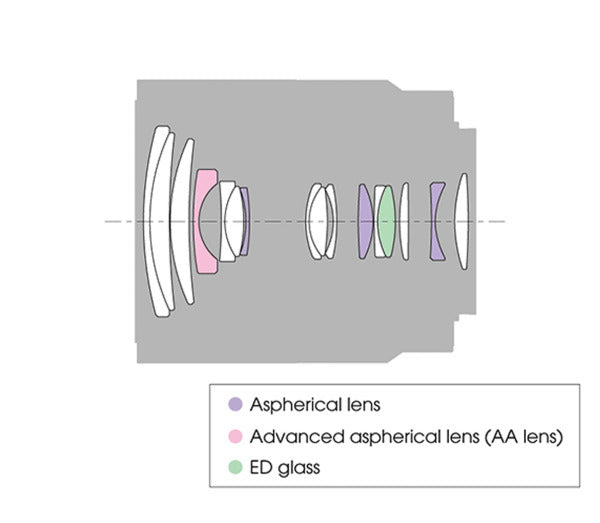 Sony Vario-Tessar T* E 16-70mm f/4 ZA OSS Lens