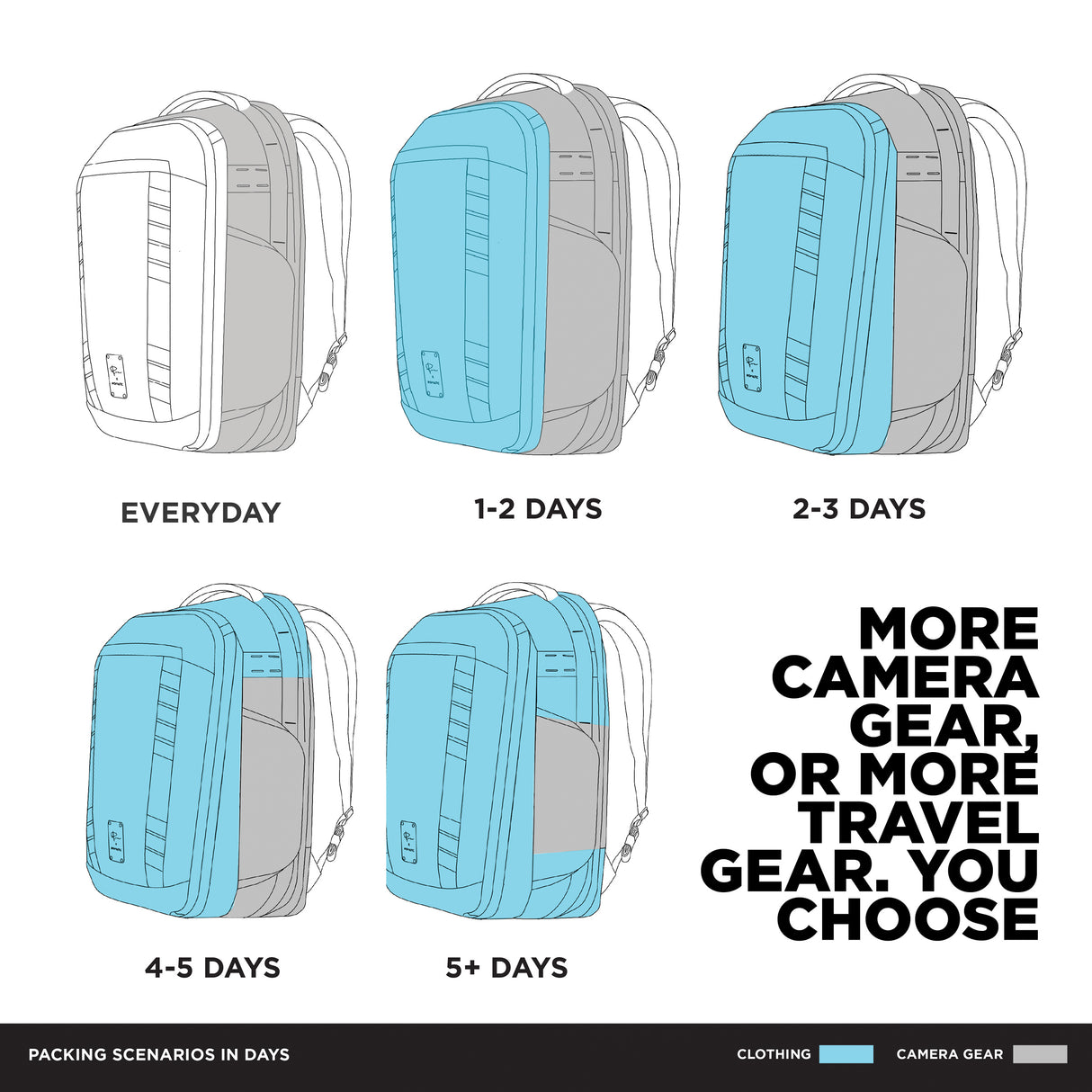 Nomatic Mckinnon 35L Camera Pack