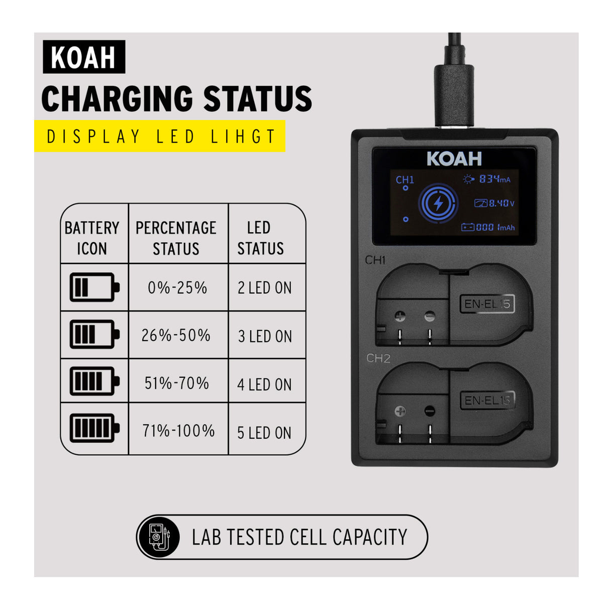 Koah Dual USB-C Charger with LCD Display for Nikon EN-EL15 Battery