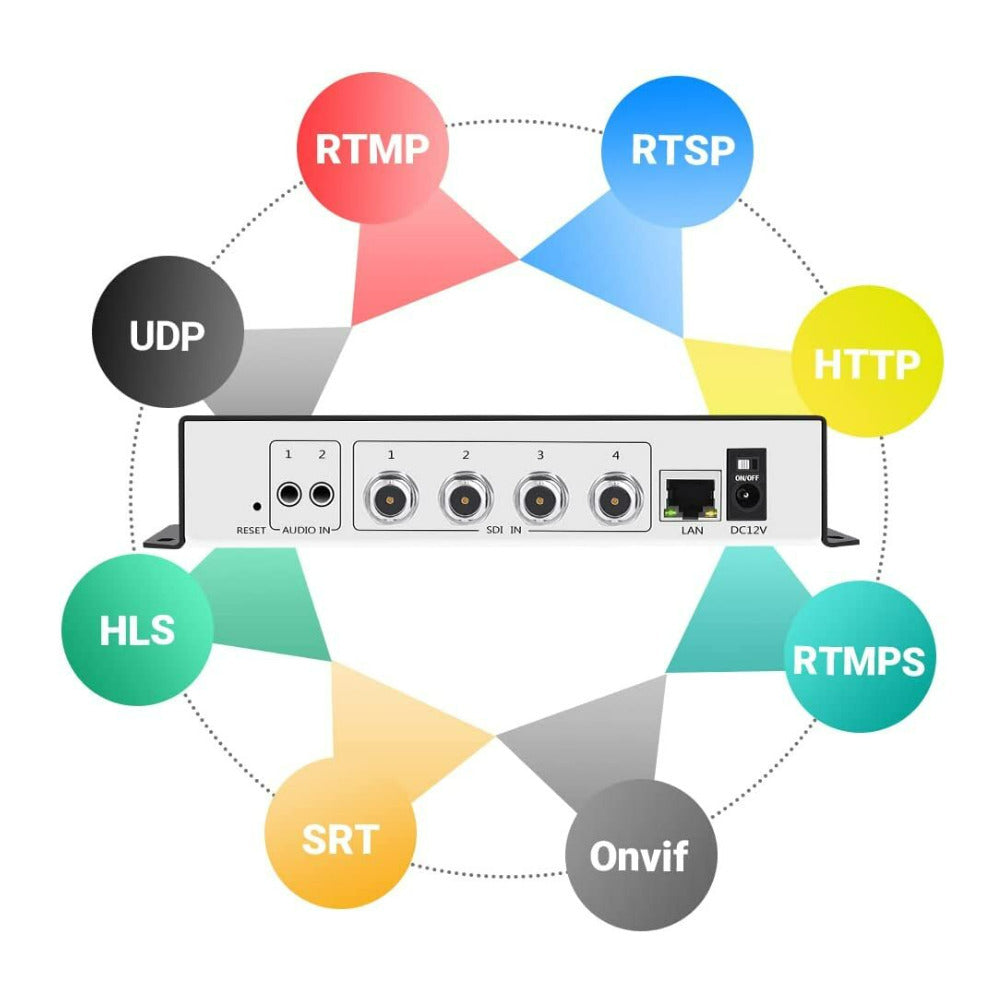 URayCoder 4K H.264 SD HD 3G SDI Video Streaming Encoder with IPTV Live Broadcast HD-SDI Transmitter