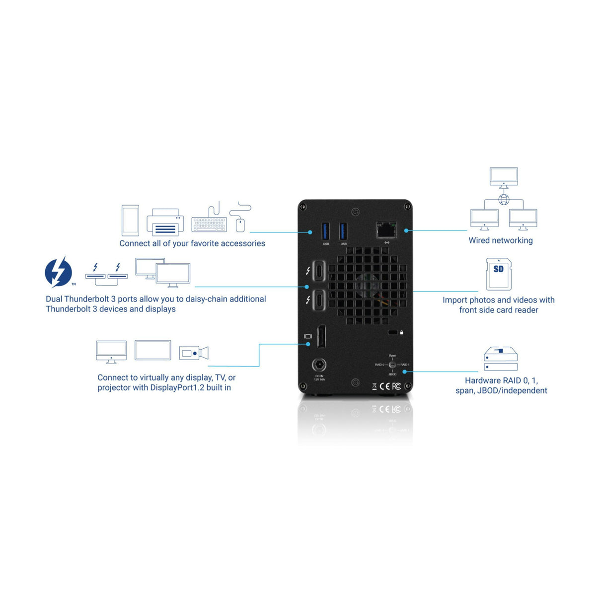 OWC Gemini Thunderbolt Dock and Dual-Bay RAID External Storage Enclosure (Black)