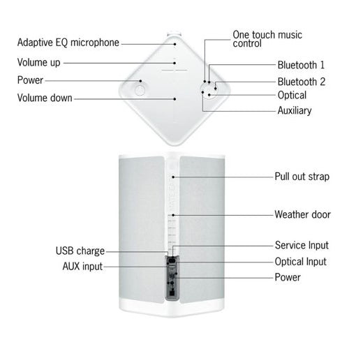 Ultimate Ears Hyperboom Water-Resistant Portable Bluetooth Speaker with Big Bass (White)