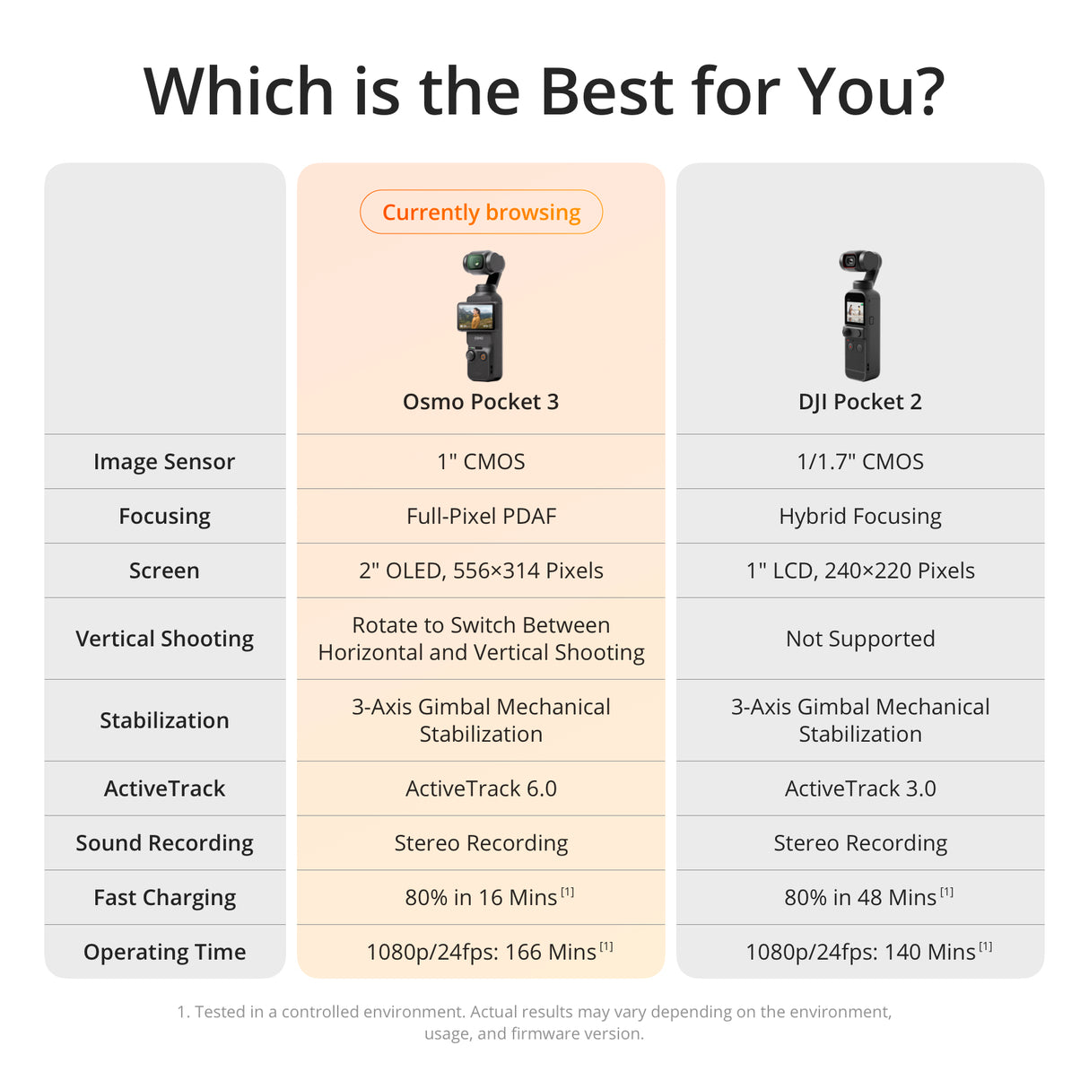 DJI Osmo Pocket 3 Creator Combo