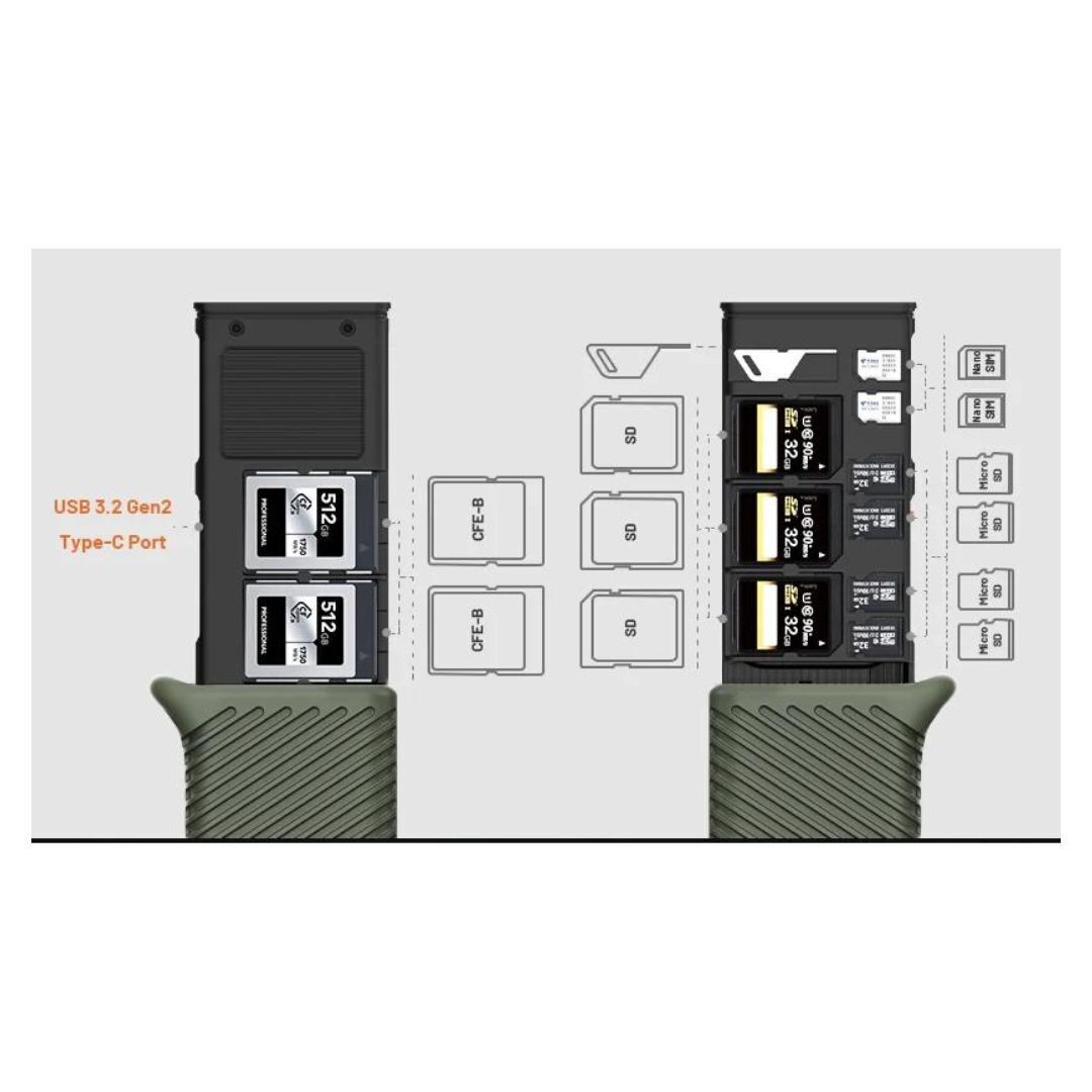 Pgytech CFexpress CreateMate Card Reader Case with Type B or SD Compatibility (Moss Green)