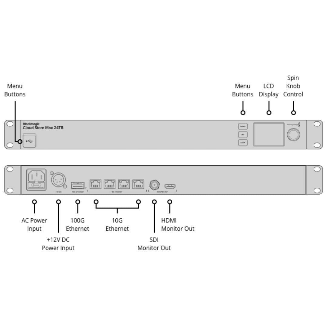 Blackmagic Design Cloud Store Max Flash Storage with 12 Card RAID 0 Flash Memory Core (48TB)