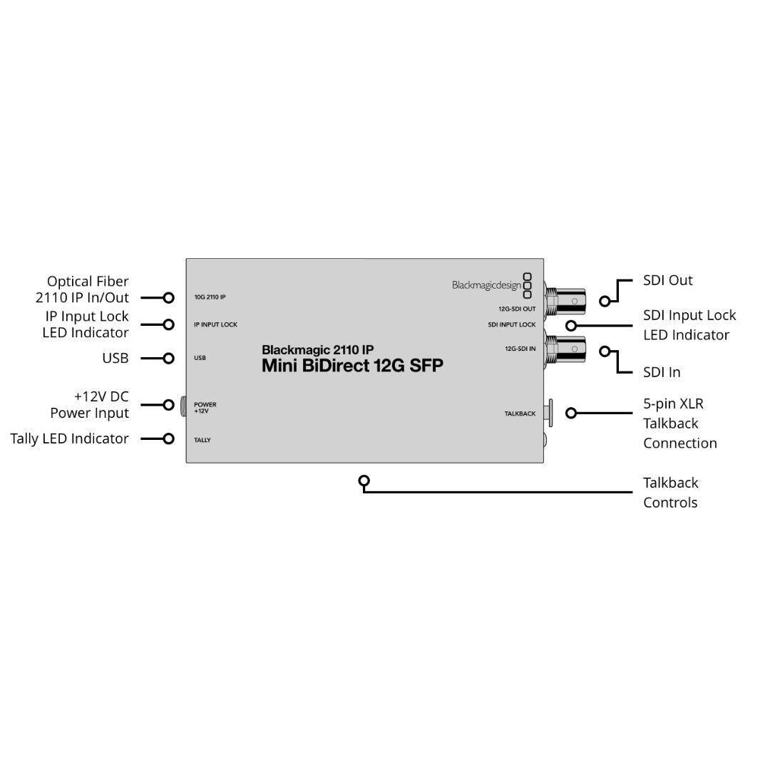 Blackmagic Design 2110 IP Mini BiDirect 12G SFP Converter