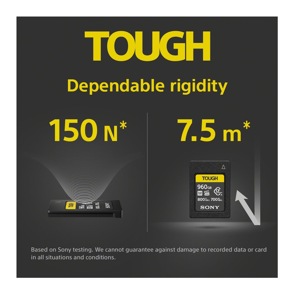 Sony 960GB CFexpress Type A Memory Card with CFexpress Type A SD Memory Card Reader Bundle