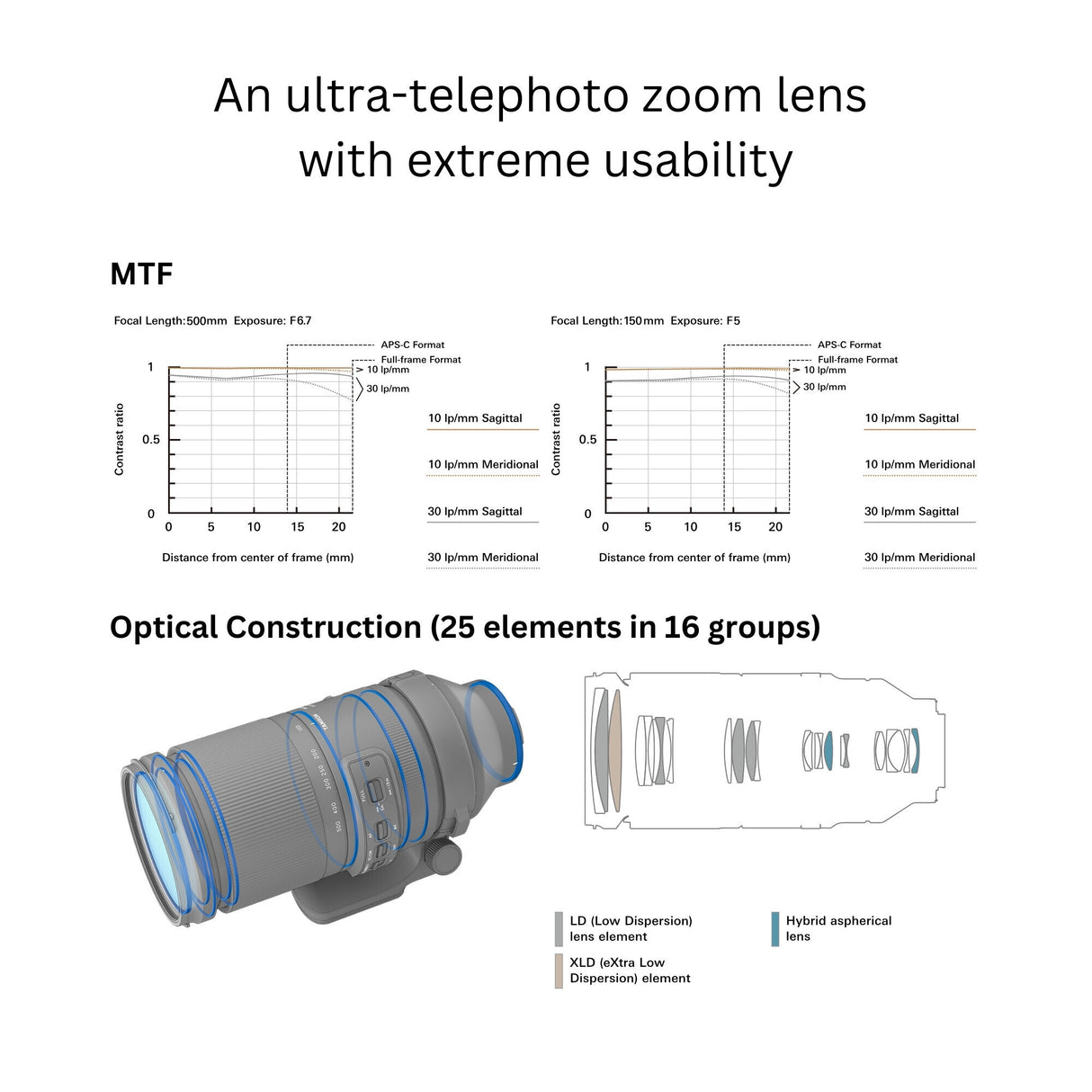 Tamron A057Z 150-500mm F/5-6.7 Di III VC VXD Lens for Nikon Z-Mount with Sling Camera Bag Bundle