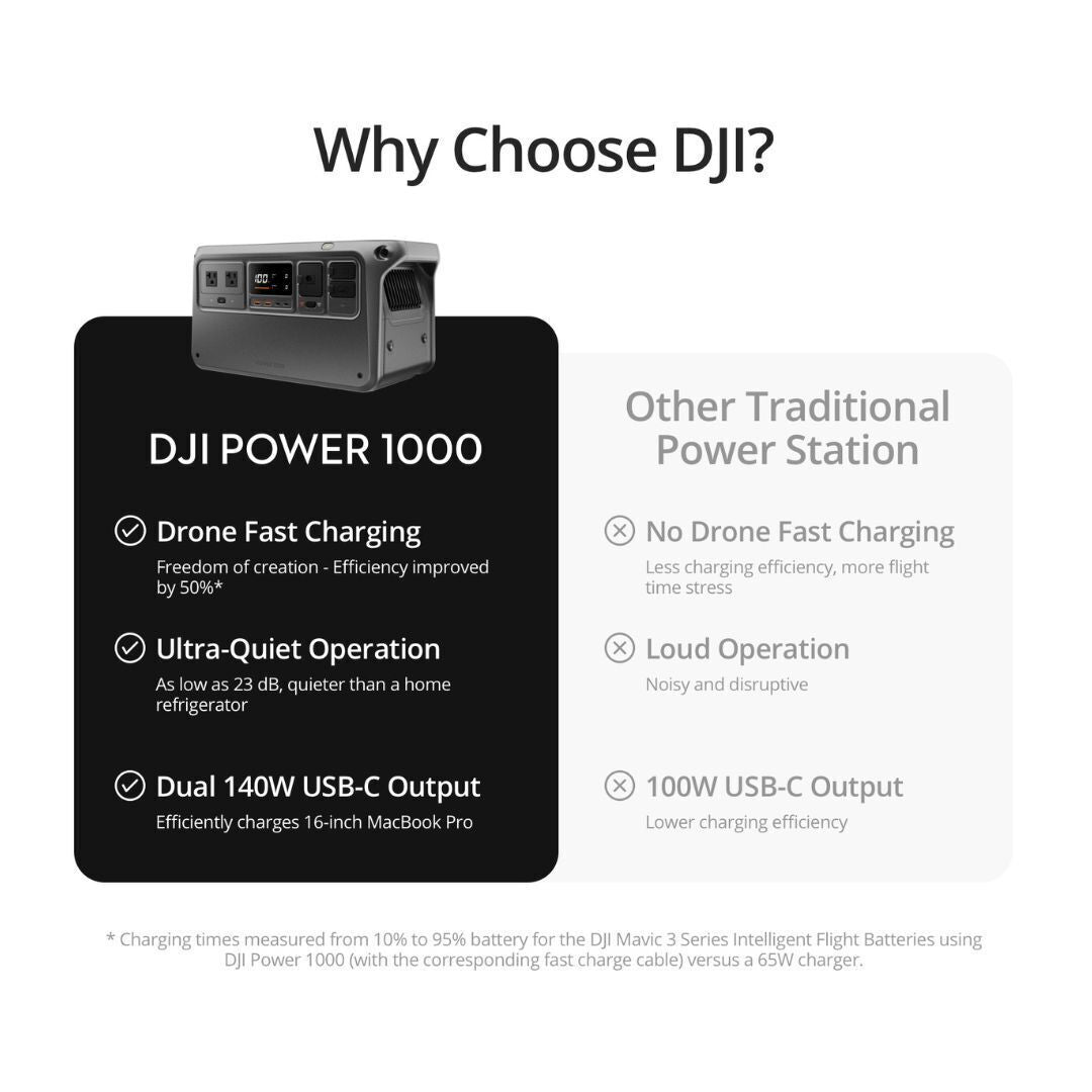 DJI Power 1000 with Weatherproof Wheeled Hard Case with Customizable Foam bundle