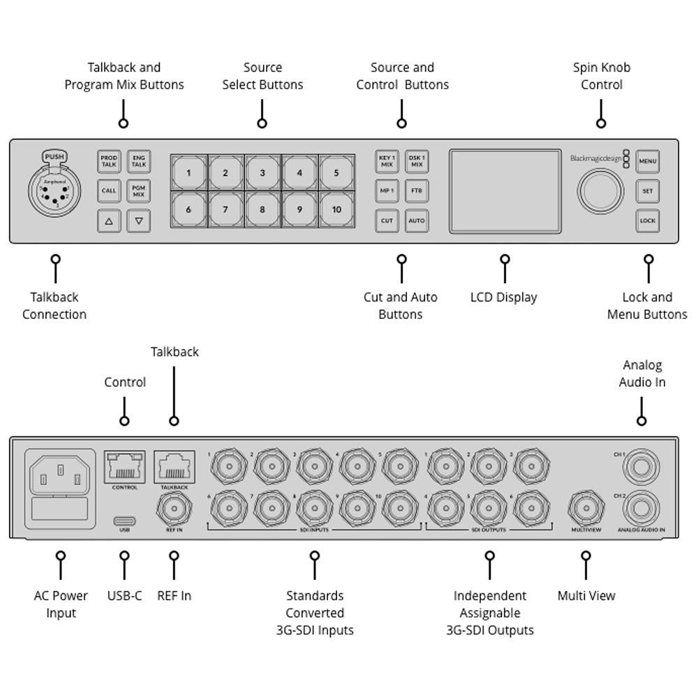 Blackmagic Design ATEM 1 M/E Constellation HD