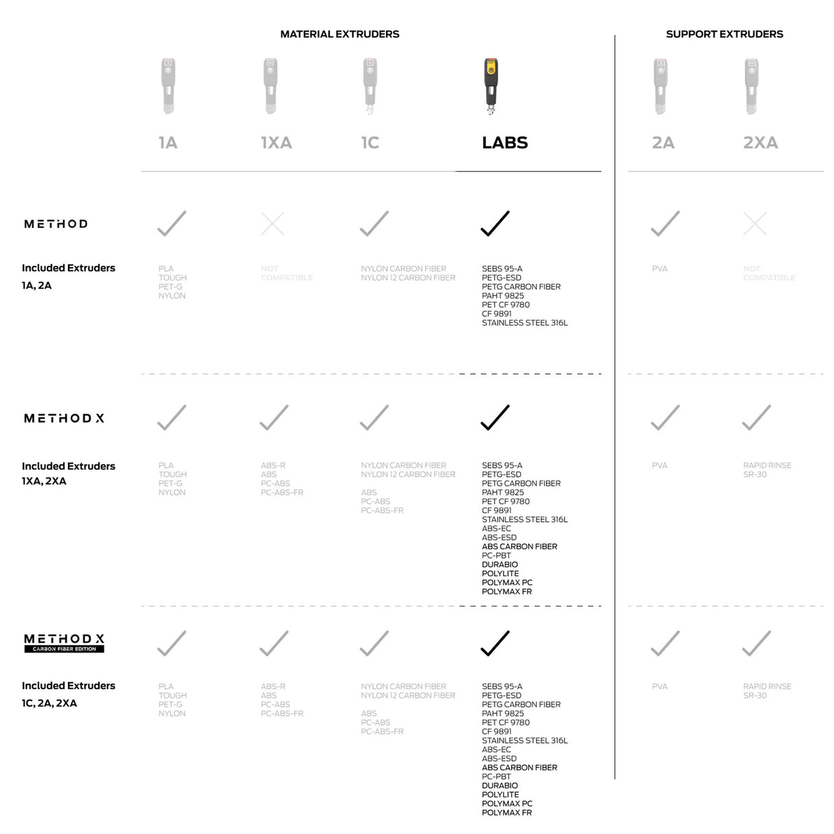 MakerBot LABS Gen 2 Experimental Extruder for METHOD to Unlock Third-Party 3D Printing Materials