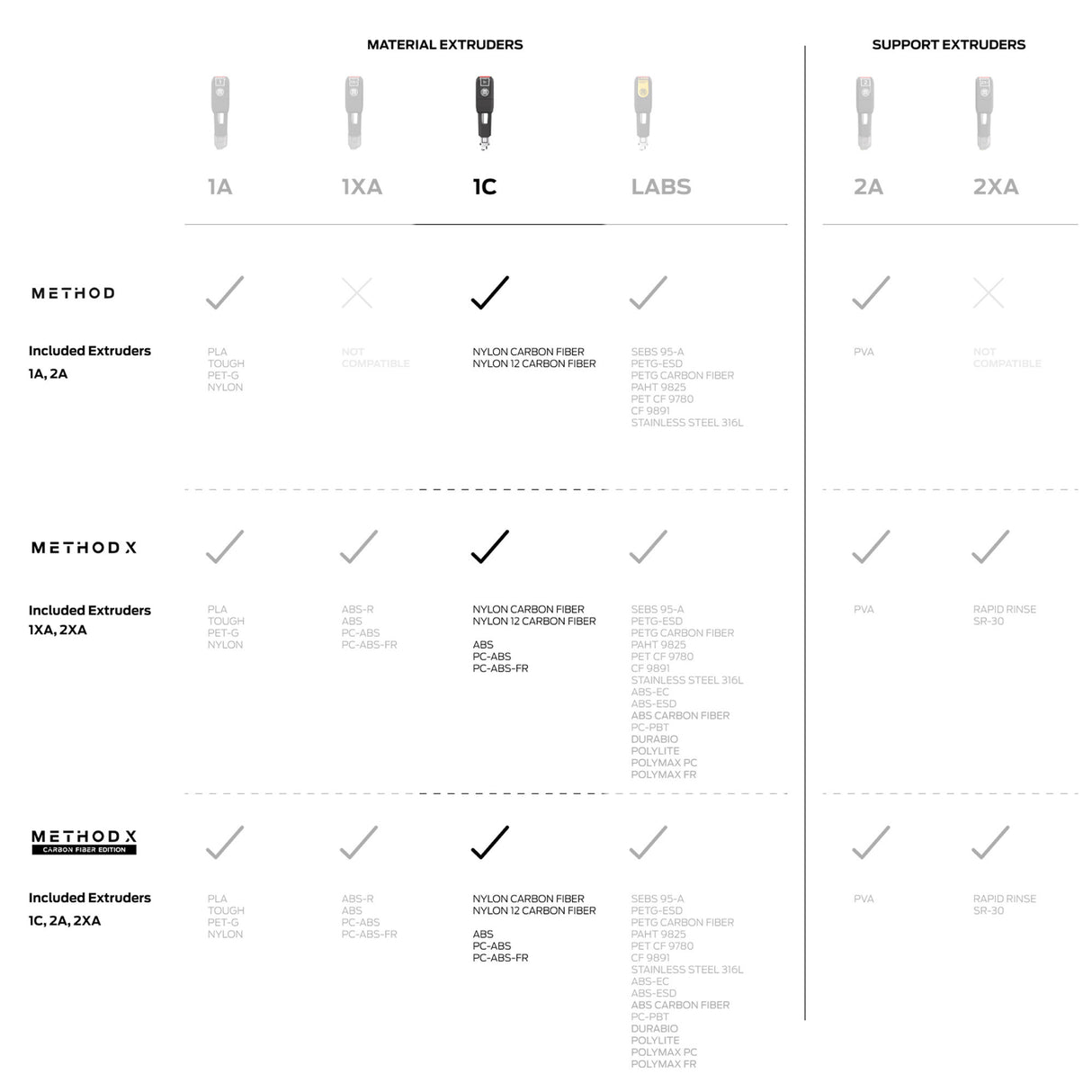 MakerBot 900-0064A Composite Extruder for METHOD and METHOD X 3D Printers