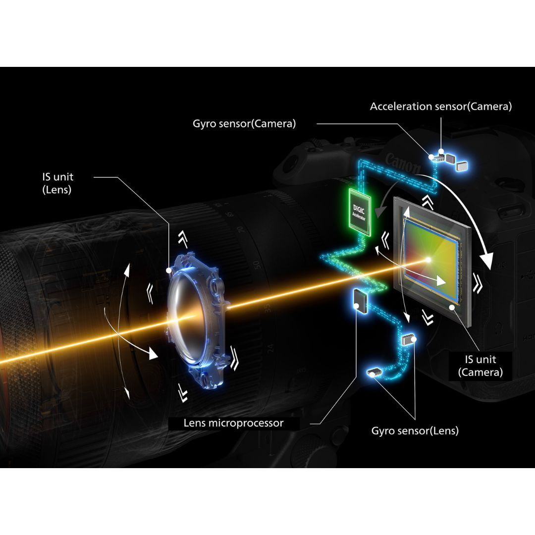 Canon EOS R5 Mark II Digital Mirrorless Camera with RF24-105mm F4 L IS USM Lens Kit (Black)