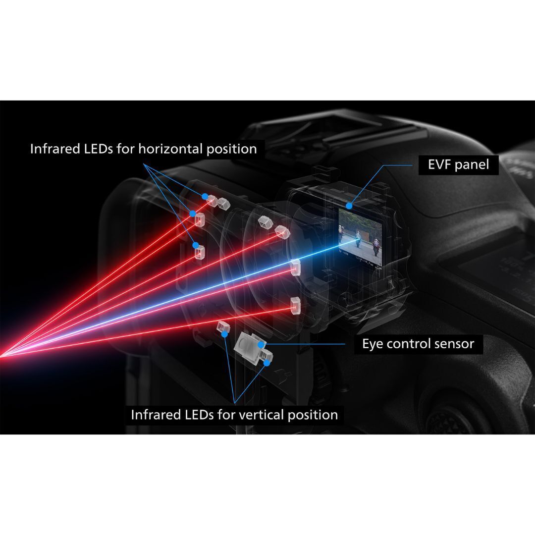 Canon EOS R5 Mark II Digital Mirrorless Camera with RF24-105mm F4 L IS USM Lens Kit (Black)