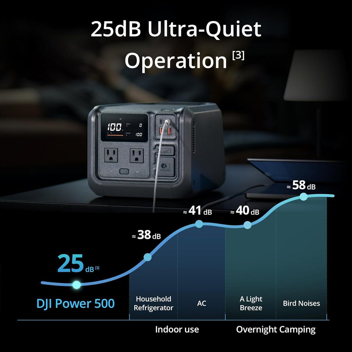 DJI Power 500 Portable Power Station
