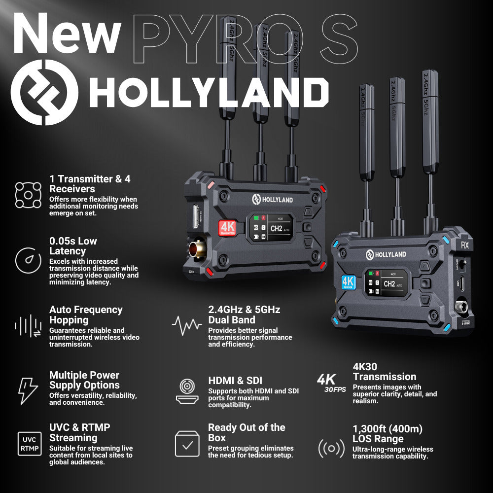 Hollyland Pyro S Wireless Video Transmission System with Hollyland Power Adapter Bundle