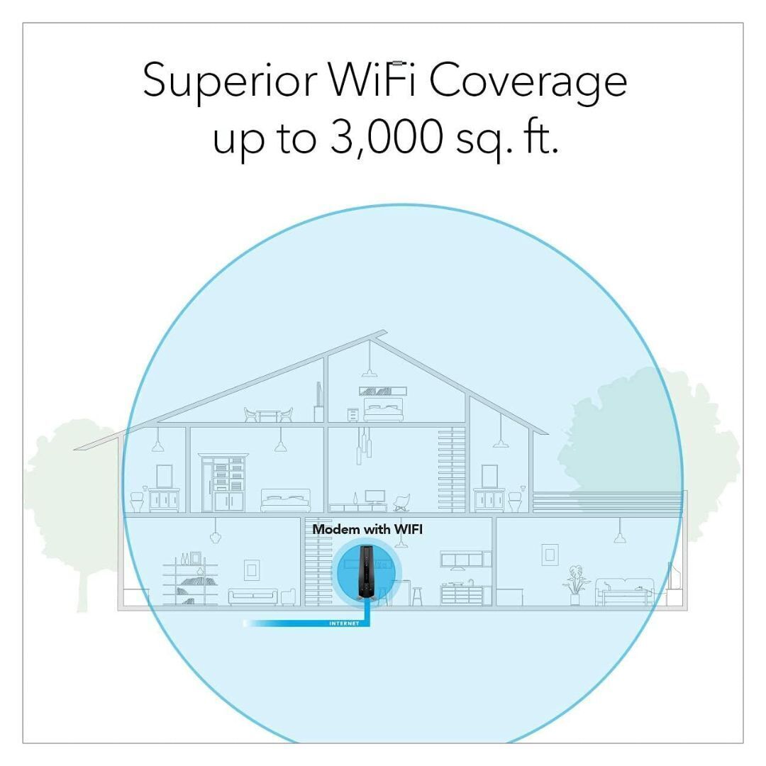 NETGEAR Nighthawk AX8 DOCSIS 3.1 Two-In-One Cable Modem with Wi-Fi 6 Router (Black, Refurbished)