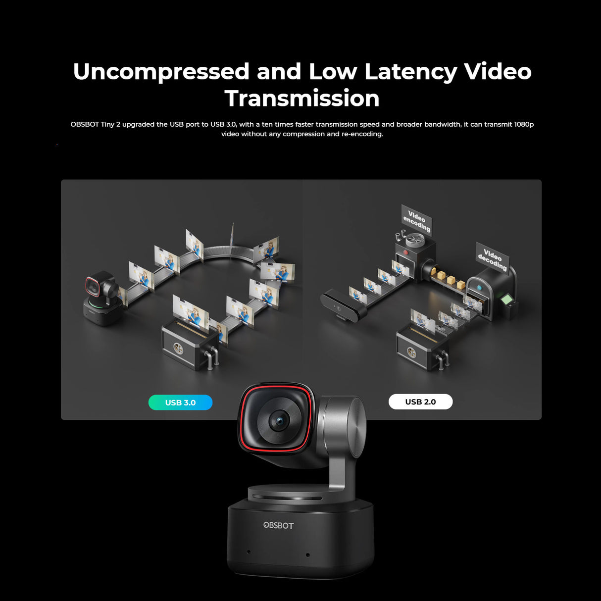 OBSBOT Tiny 2 AI-Powered PTZ 4K Webcam with Smart Remote Controller and USB-C Expansion Hub Bundle