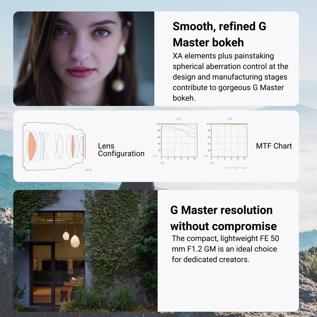 Sony FE 50mm F1.2 GM Full-Frame Large-Aperture G Master Lens with 24mm Lens and Battery Bundle