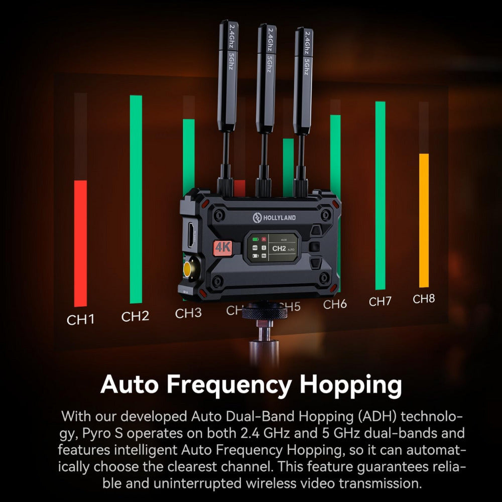 Hollyland Pyro S Wireless Video Transmission System with Pyro 7 Wireless 7-Inch Monitor Bundle