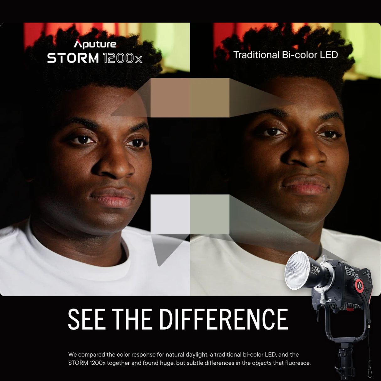 Aputure Storm 1200x with Wide Reflector with Storm 1200x Reflector Kit (Narrow and Medium) Bundle