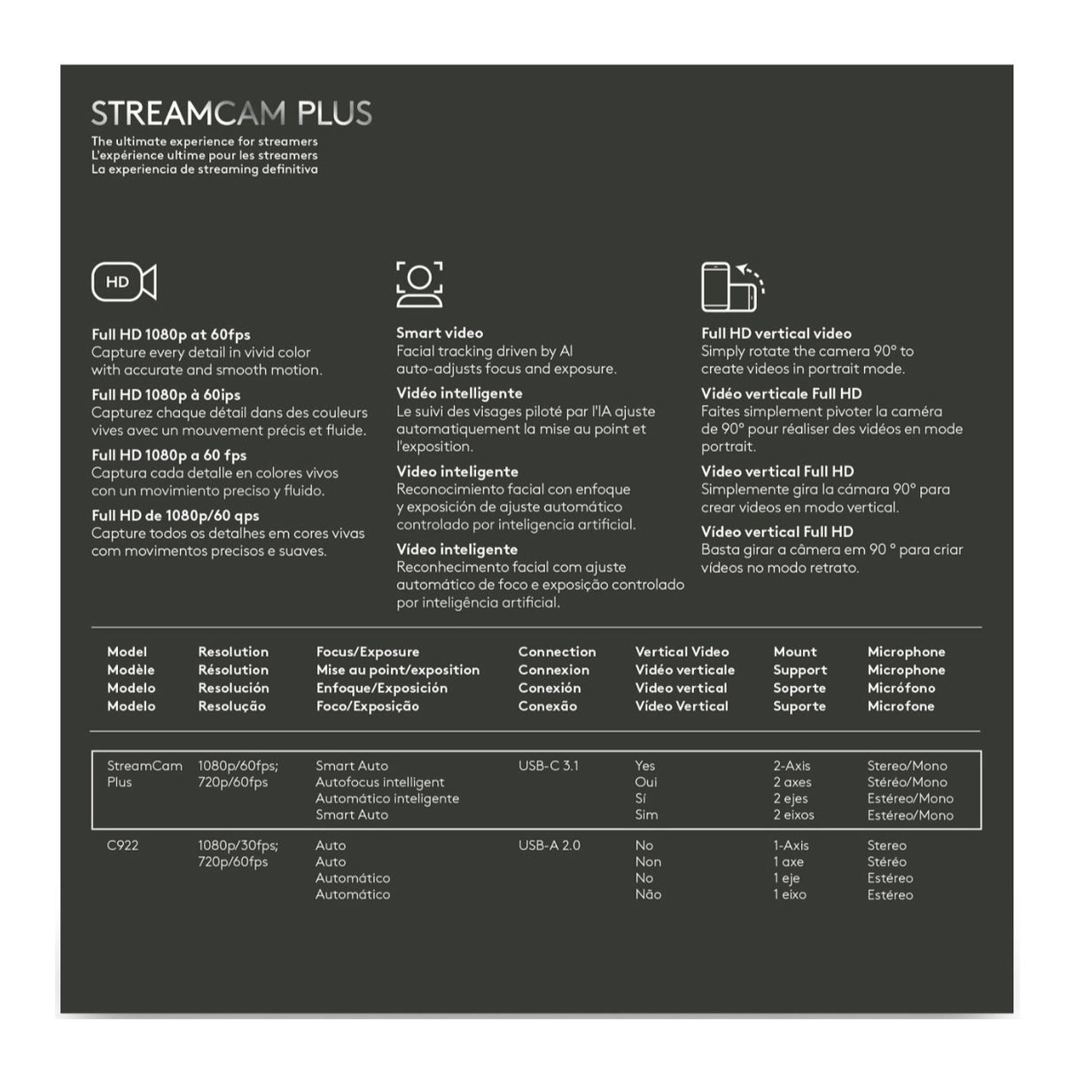 Logitech StreamCam Plus Webcam with Tripod (Graphite), Litra Glow Streaming Light and 2.0 USB Hub