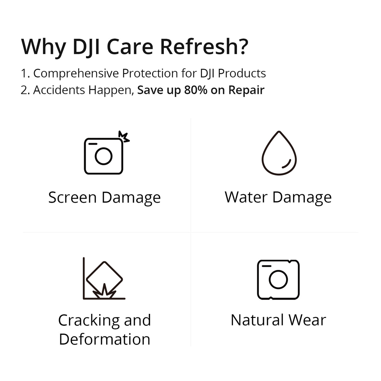 DJI Care Refresh 2-Year Plan for DJI Neo (Physical Card)