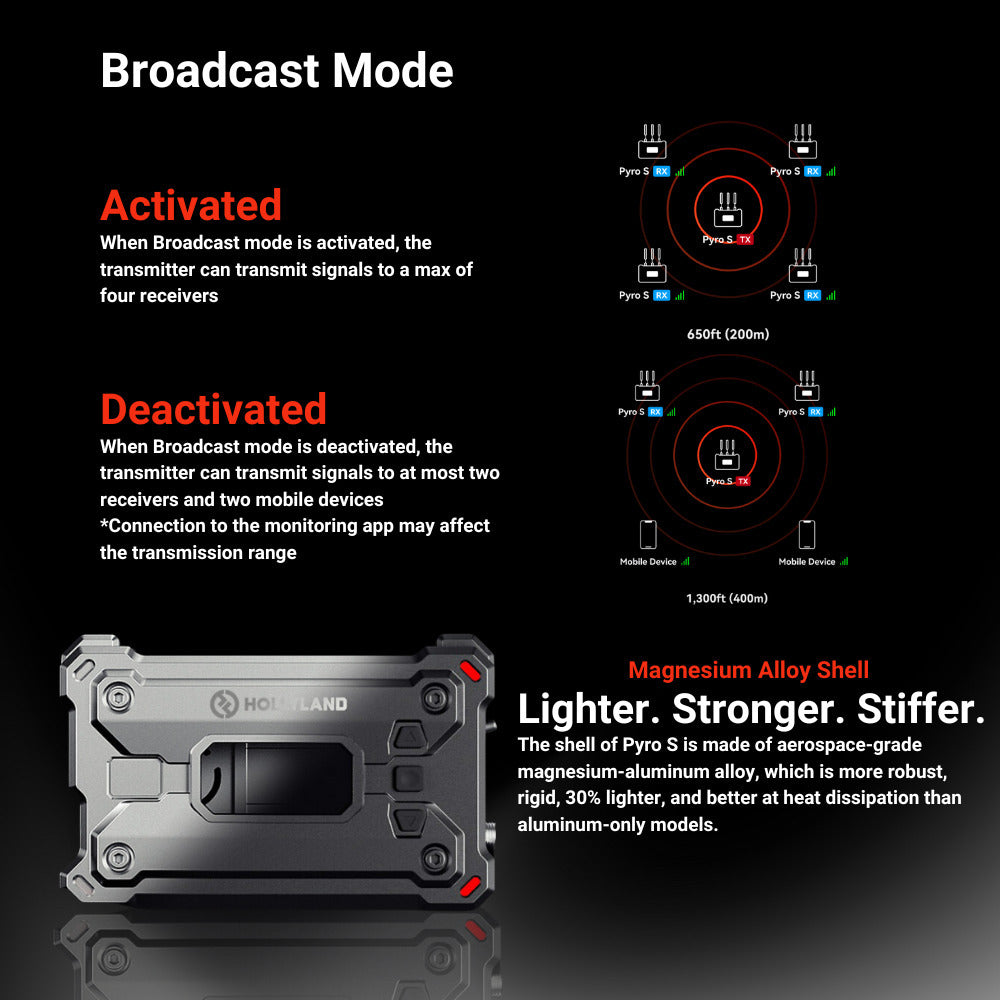 Hollyland Pyro S Wireless Video Transmission System and Folding Storage Travel Case (Black) Bundle