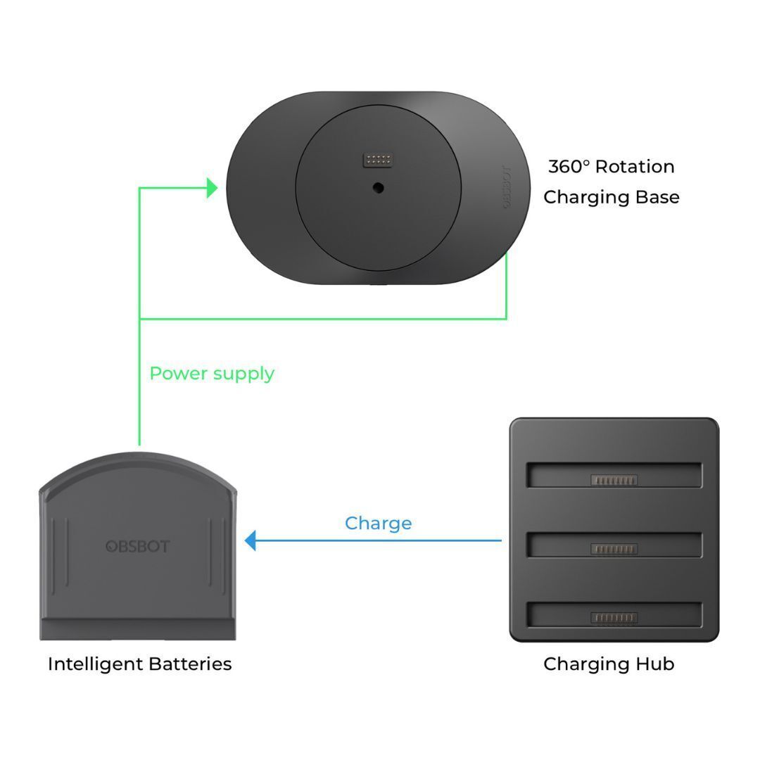 OBSBOT 360-Degree Rotation Play-More Combo for OBSBOT Tail Air with Long-Lasting Batteries (Black)