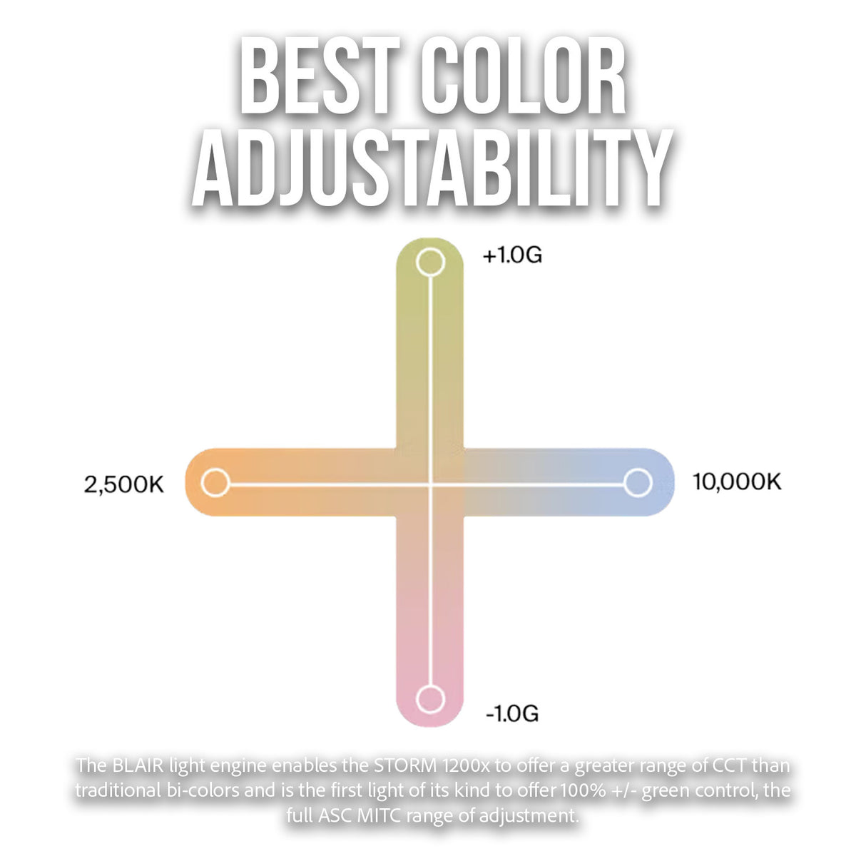 Aputure Storm 1200x Dual-Color Point Source Light Fixture with Advanced Dimming Technology (Black)