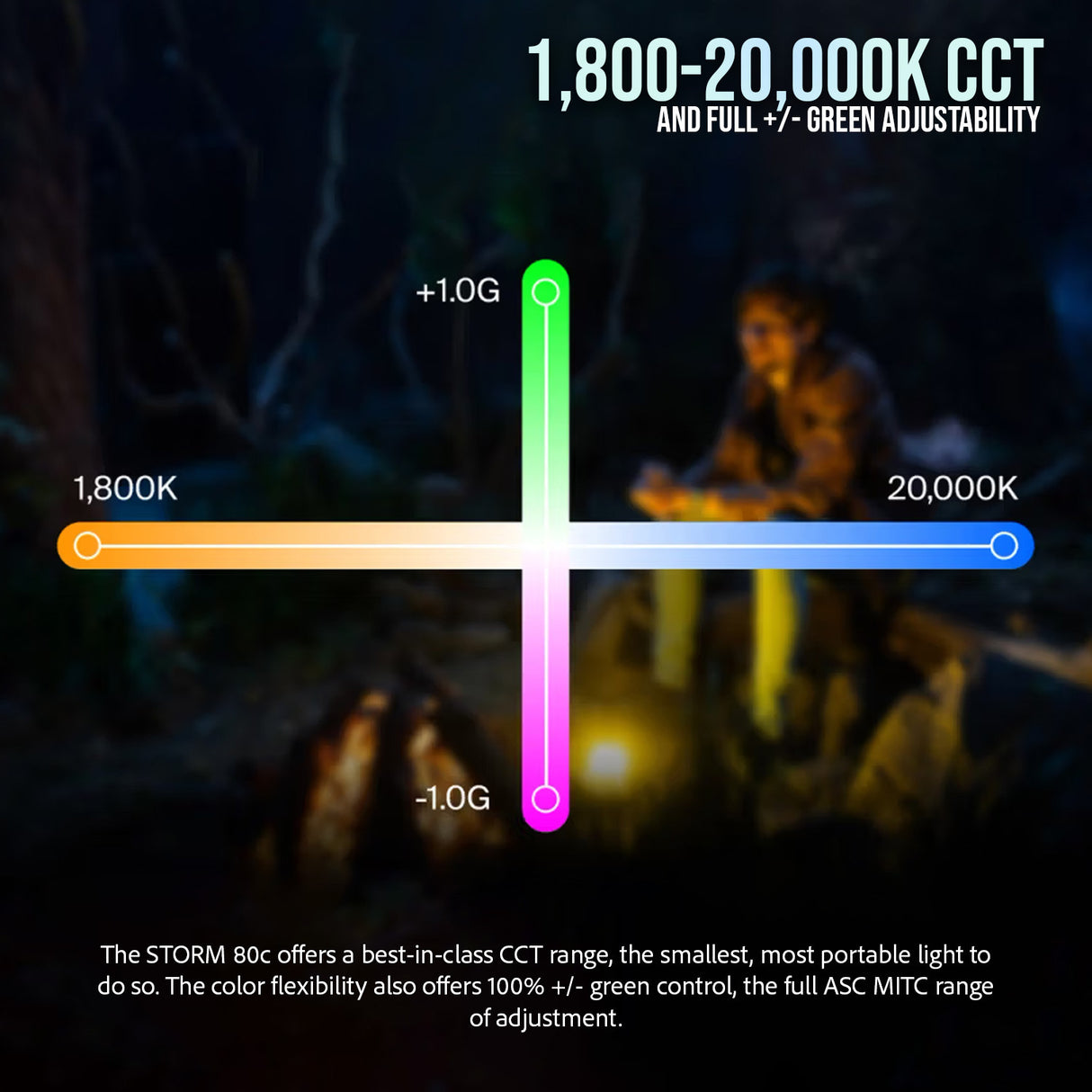 Aputure STORM 80c IP65 80W Full-Color Compact Point Source Fixture (Black) with Mini Softbox Bundle