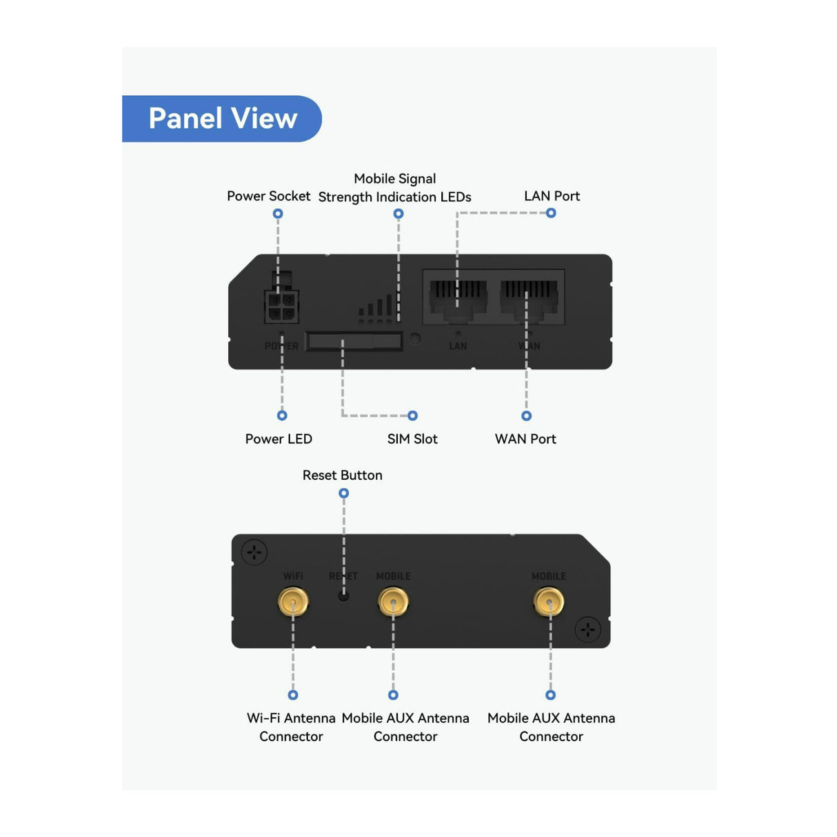Teltonika RUT241 Industrial 4G LTE Cellular Router for IoT and M2M Uses with Wi-Fi Access (Black)