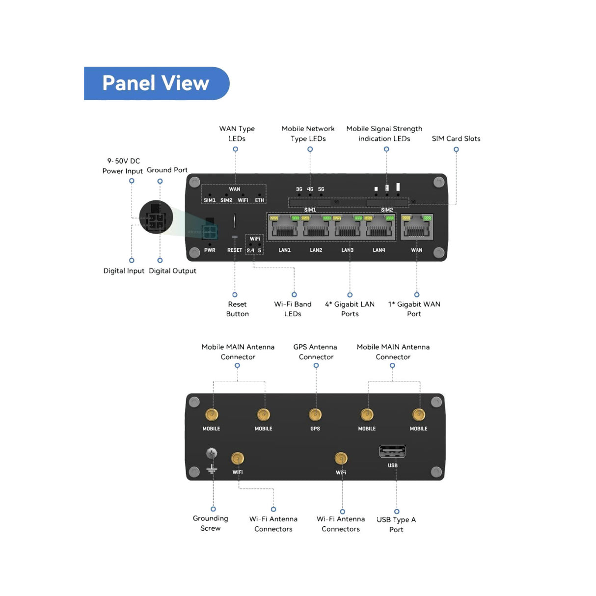 Teltonika RUTM50 5G Cellular Router