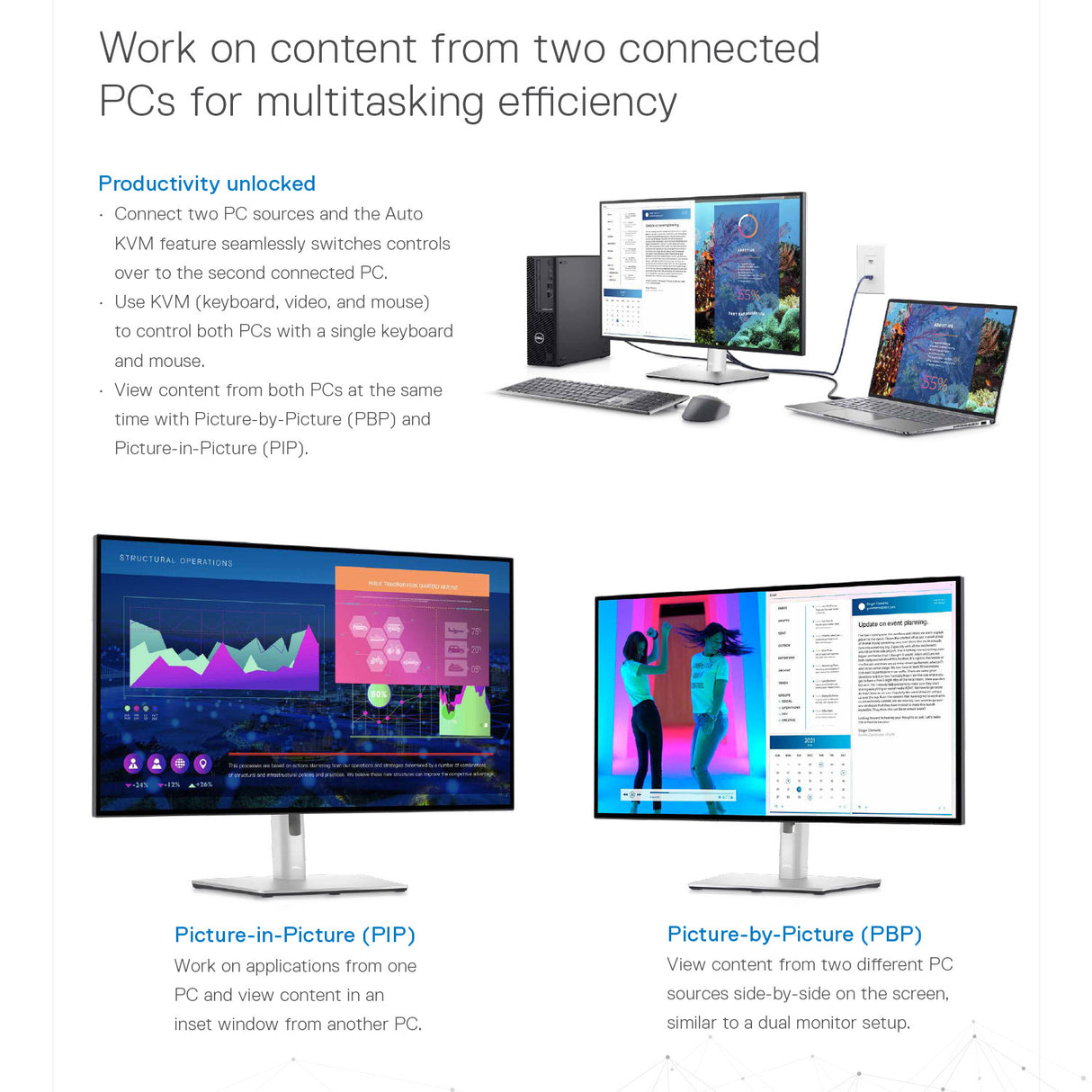 Dell U2723QE UltraSharp 27-Inch 4K USB-C Hub Monitor with HDMI Cable and Screen Cleaner Bundle