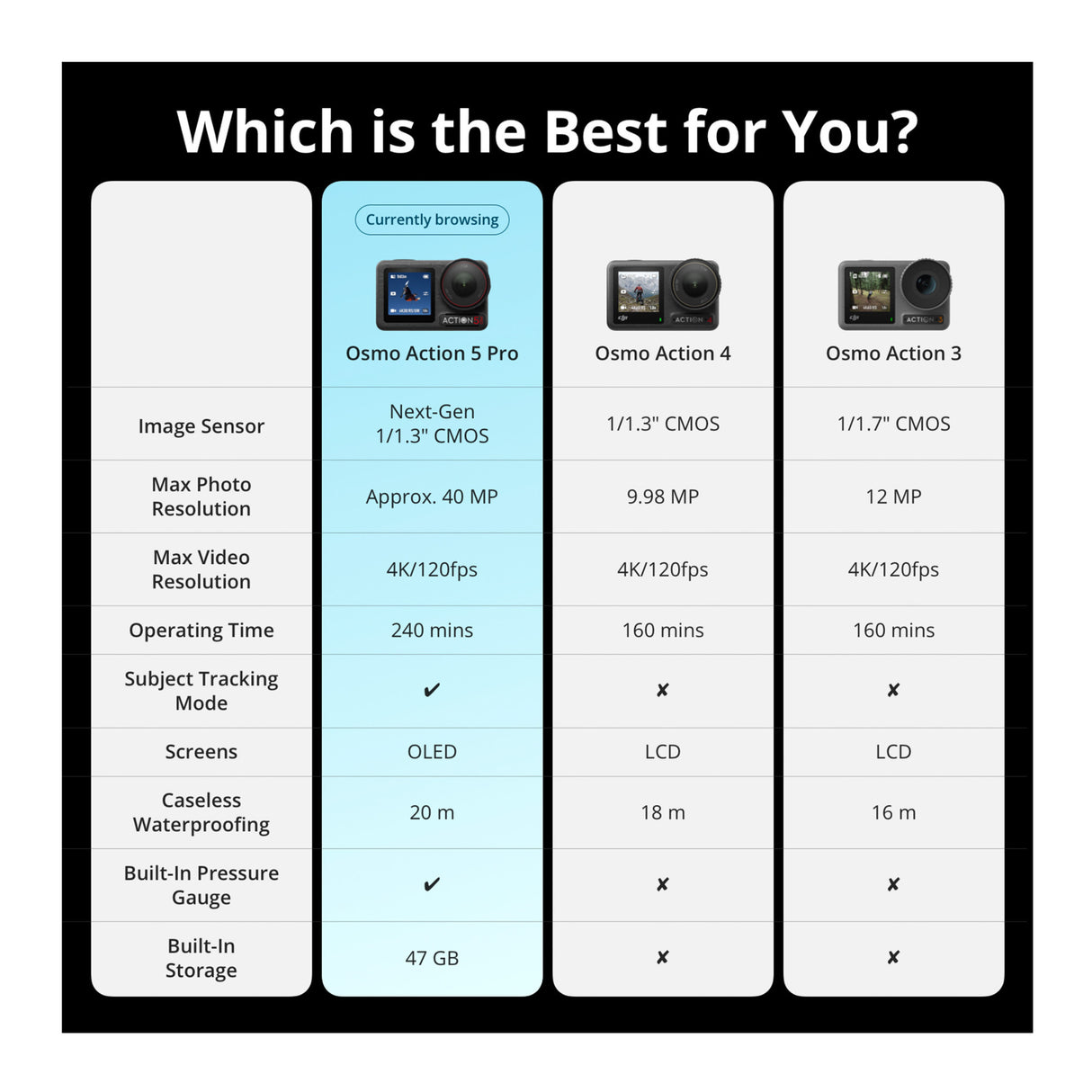 DJI Osmo Action 5 Pro Adventure Combo with Mic 2 Transmitter (White) and 128GB MicroSD Card Bundle