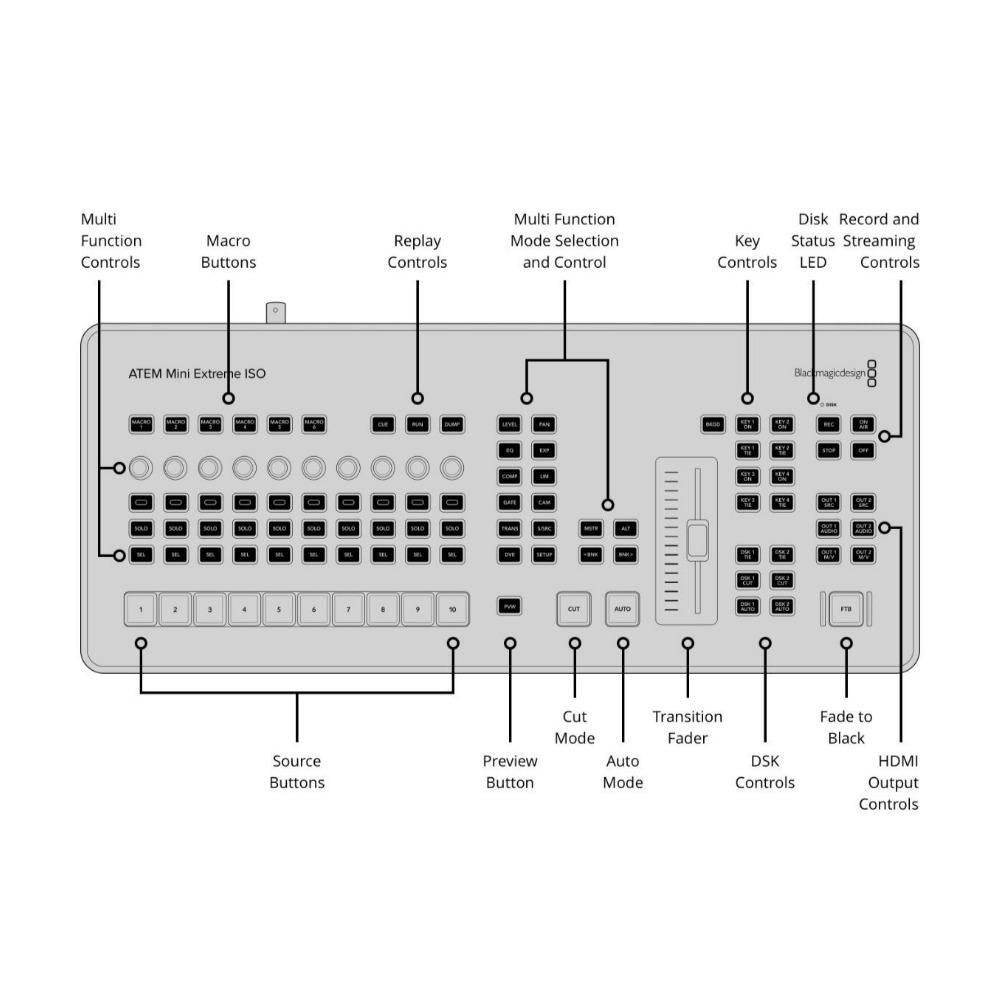 Blackmagic Design ATEM Mini Extreme ISO G2 Compact Live Switcher with Built-In Streaming Engine