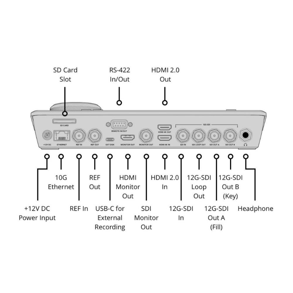 Blackmagic Design HyperDeck Shuttle 4K Pro Recorder and Player with 7-Inch LCD Touchscreen