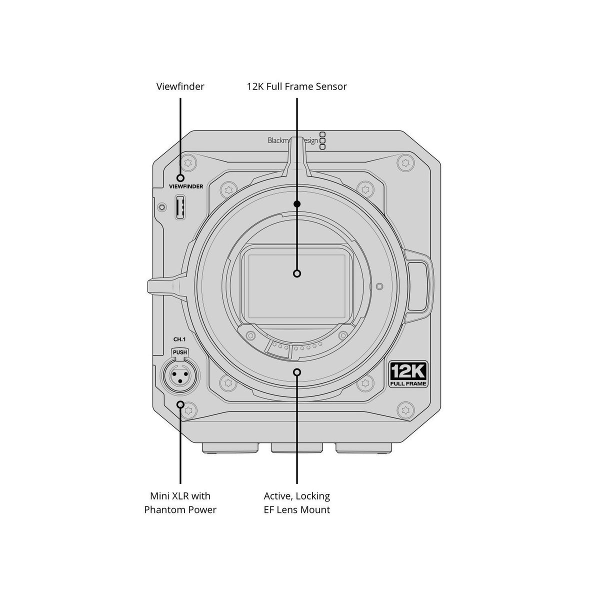 Blackmagic Design PYXIS 12K EF Full Frame Cinema Camera with 12K Resolution and EF Lens Mount