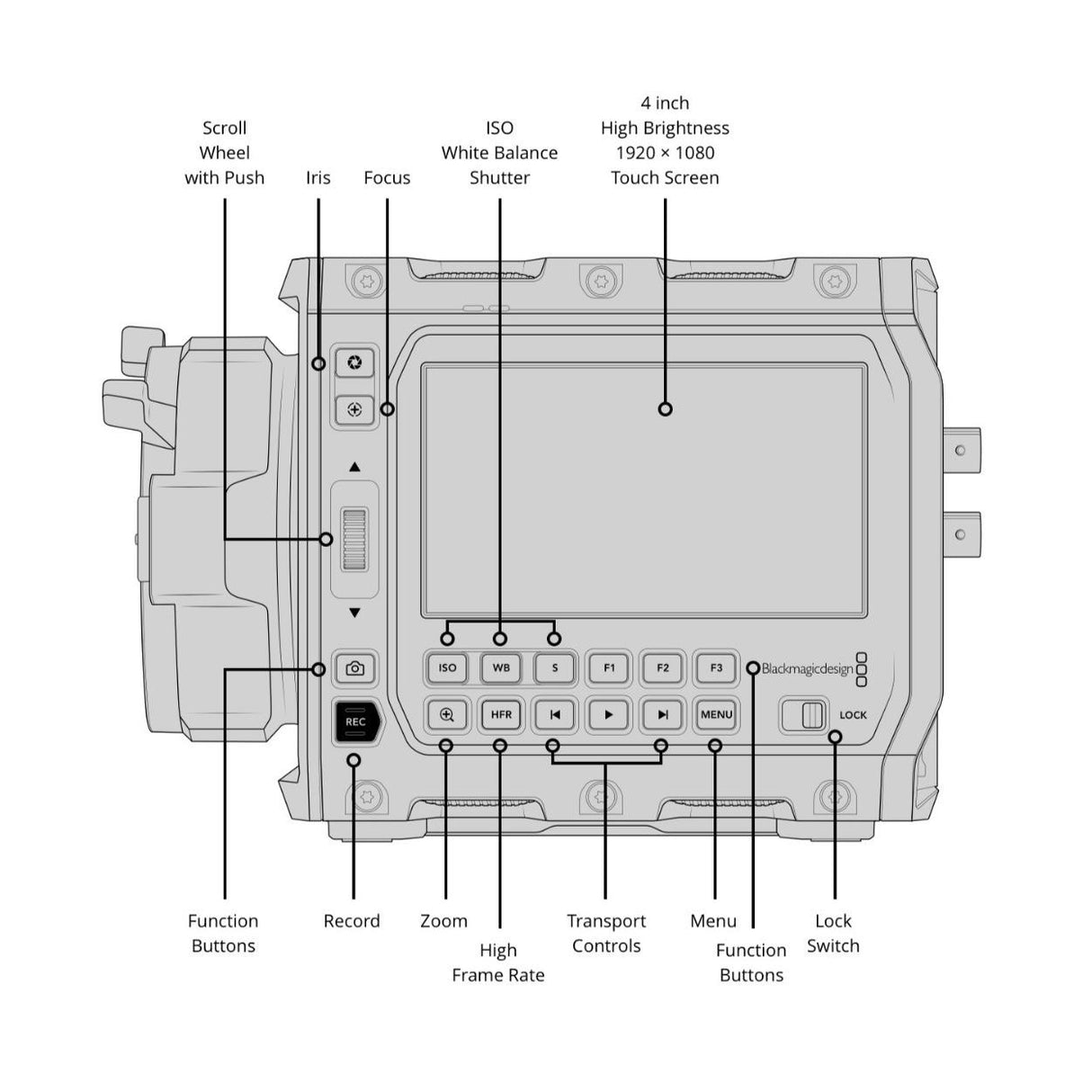 Blackmagic Design PYXIS 12K EF Full Frame Cinema Camera with 12K Resolution and EF Lens Mount