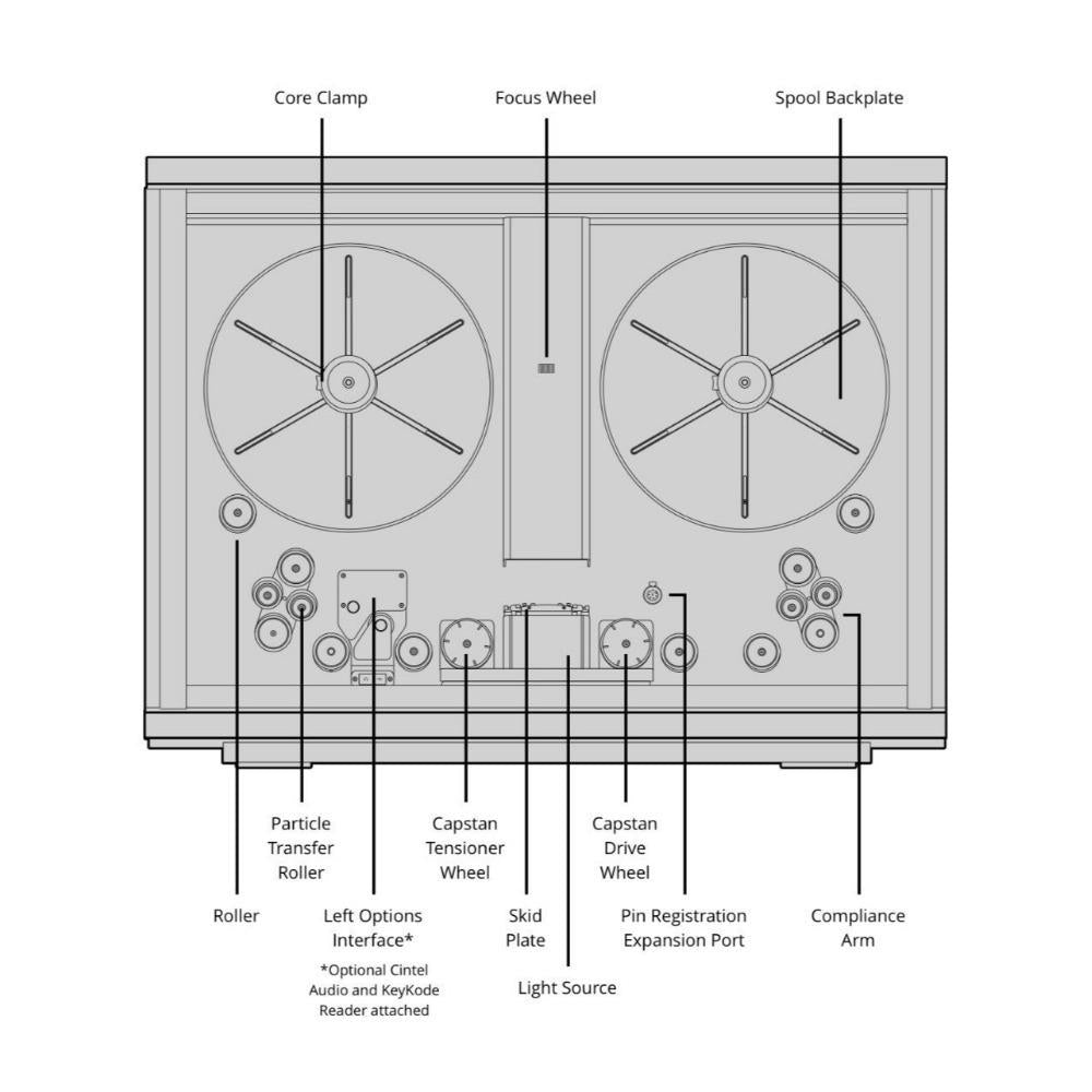 Blackmagic Design Cintel Scanner – Real-Time 4K HDR Film Scanner with DaVinci Resolve Studio
