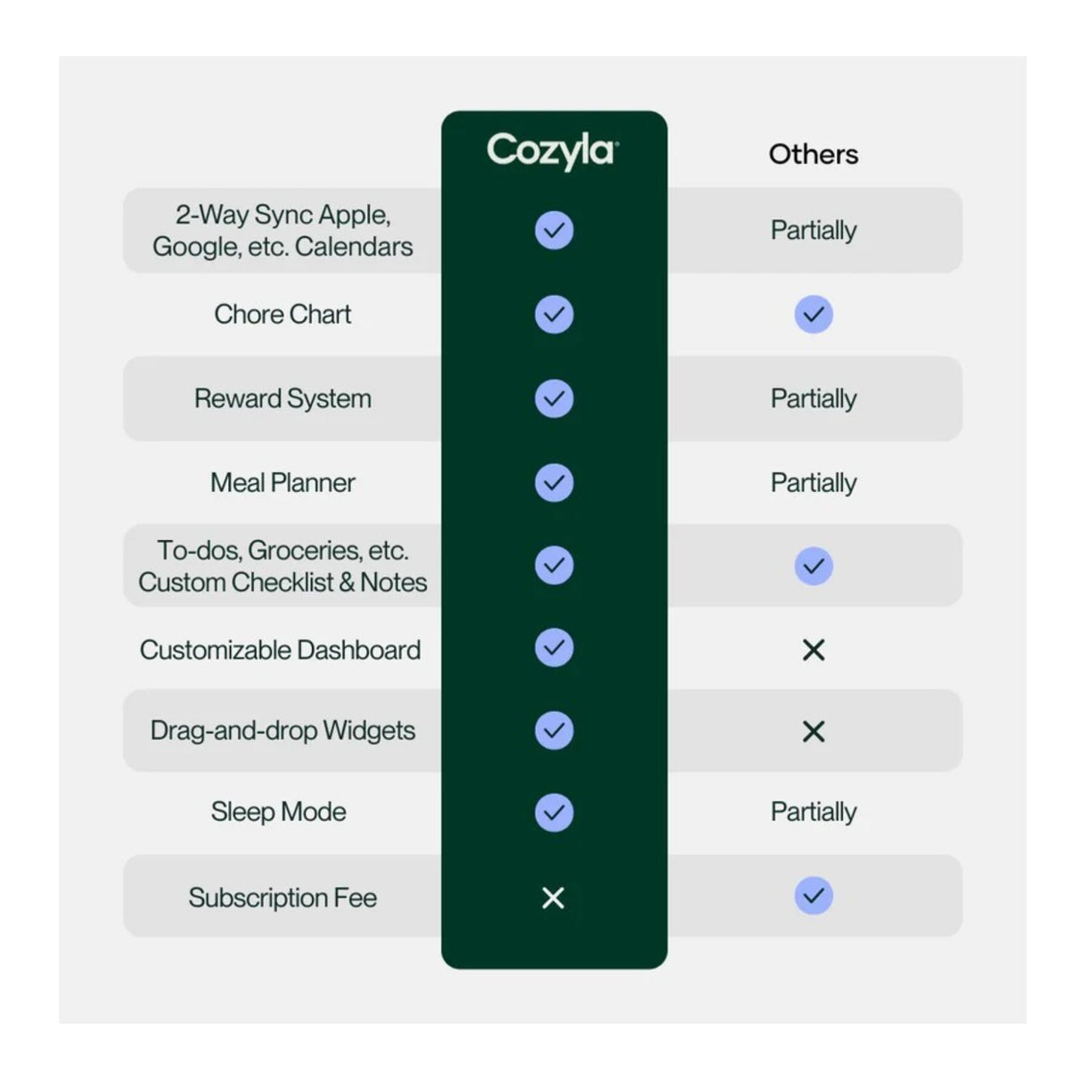 Cozyla Calendar+ Gen2 32-inch FHD Smart Family Hub with Auto Sync (White)