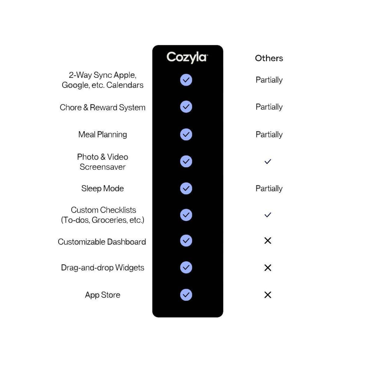Cozyla Calendar Plus Gen2 32-Inch UHD4K Family Calendar (White)