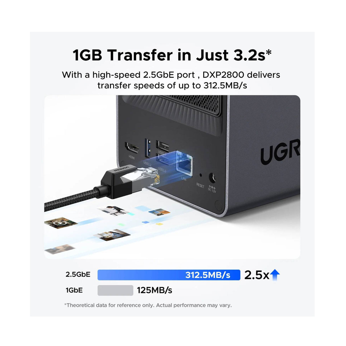 UGreen NASync DXP2800 2-Bay NAS Enclosure