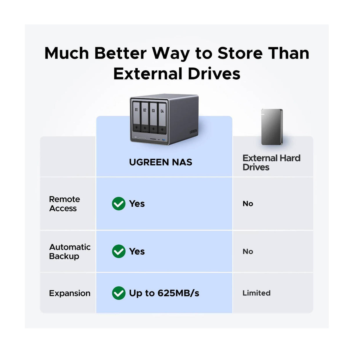 UGreen NASync DXP4800 4-Bay NAS Enclosure