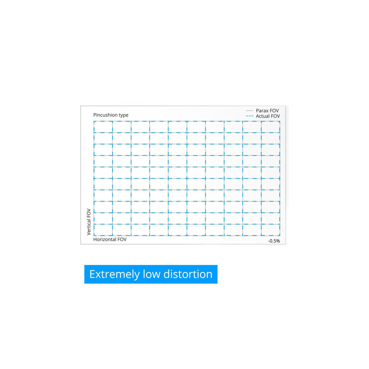 IRIX Cine 45mm T1.5 Cine Lens with Full Frame Coverage (Canon EF, Feet)