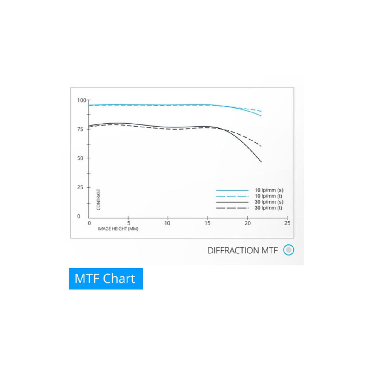 IRIX Cine 45mm T1.5 Cine Lens with Full Frame Coverage (Canon EF, Feet)