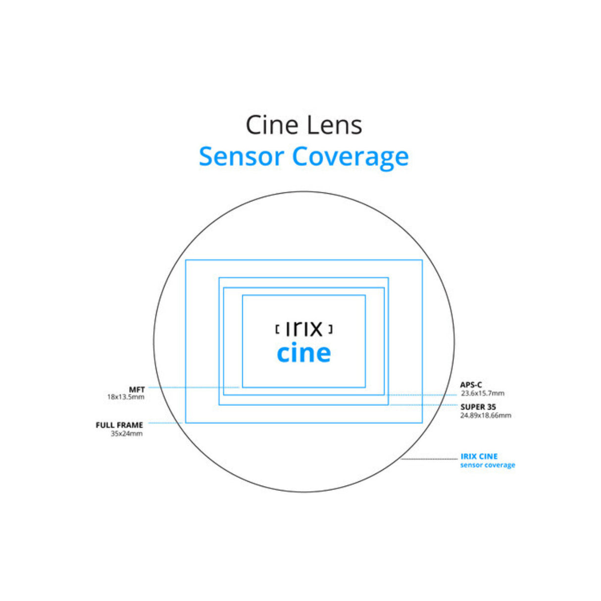 IRIX Cine 21mm T1.5 Full-Frame Cine Lens (Arri PL Mount, Feet)