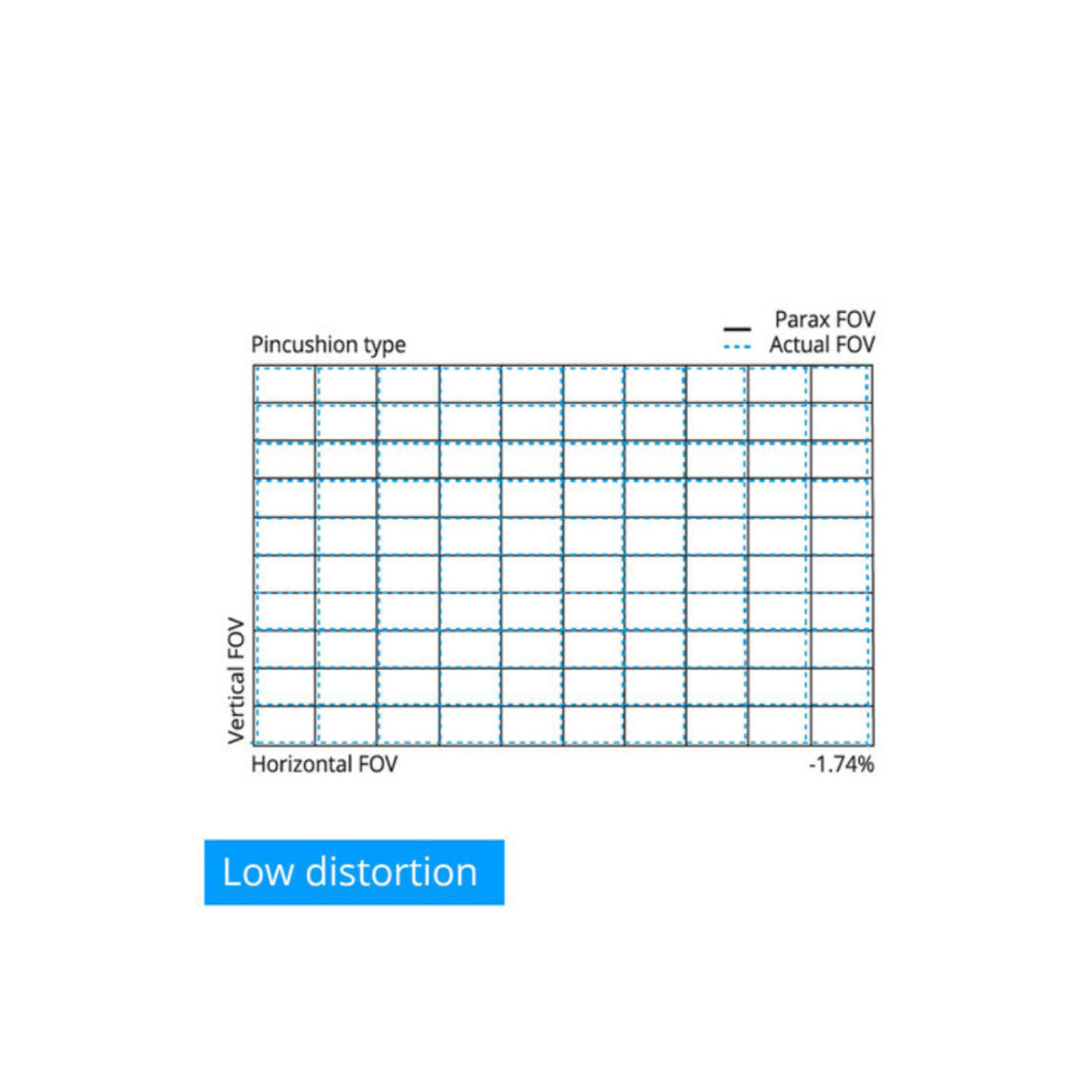IRIX Cine 21mm T1.5 Full-Frame Cine Lens (Arri PL Mount, Feet)